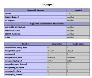 windows下安装MongoDB PHP扩展